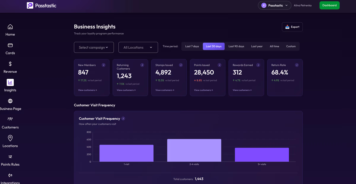 See what brings customers back